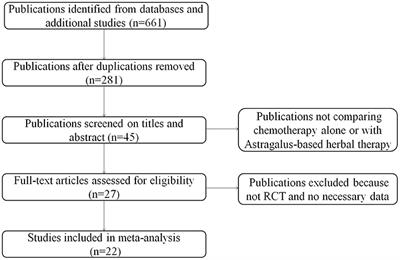 Meta-Analysis of Astragalus-Containing Traditional Chinese Medicine Combined With Chemotherapy for Colorectal Cancer: Efficacy and Safety to Tumor Response